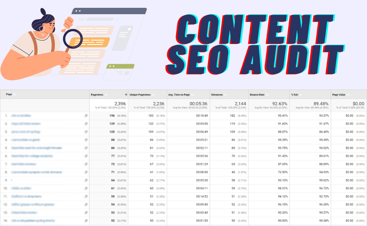 Content SEO Audit