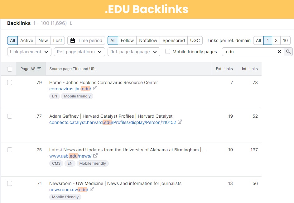 Edu backlinks