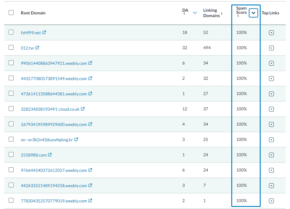 Types of Bad Backlinks