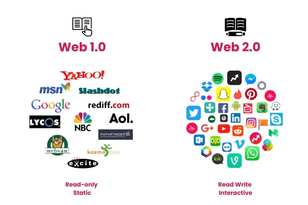 What are Web 1.0 and Web 2.0
