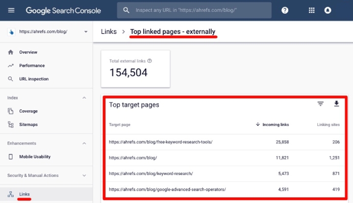 GSC report of the top target pages