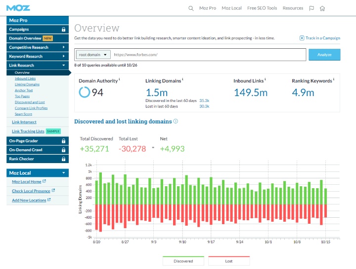 Moz Link Research Tool