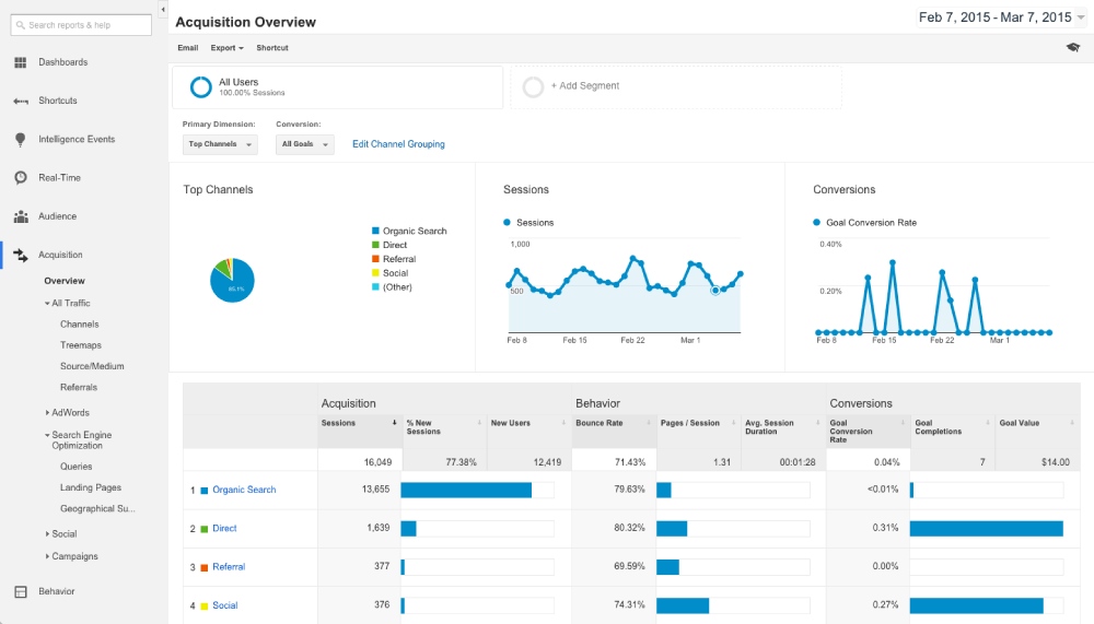 Acquisition Reports