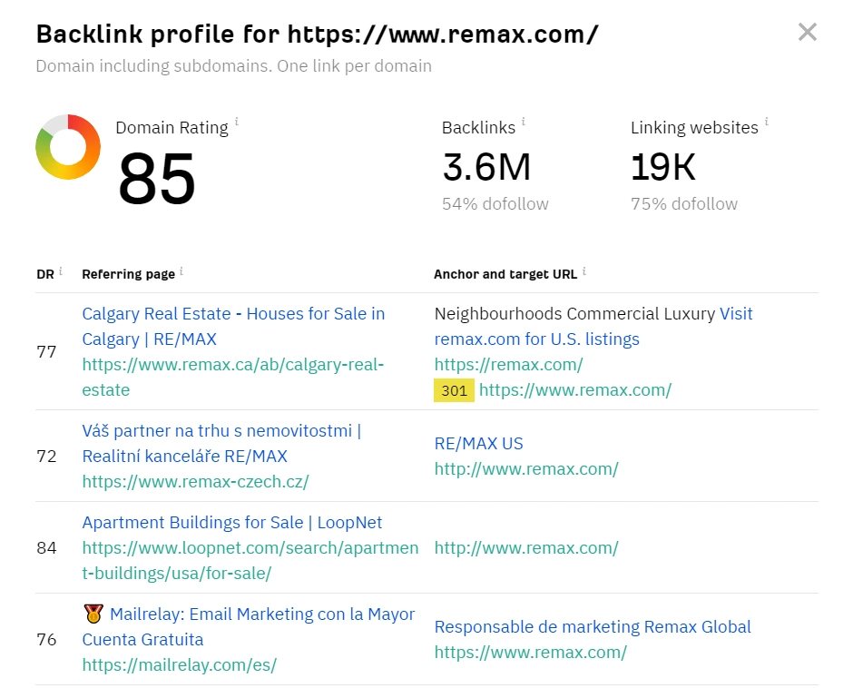 Ahrefs Backlink Report