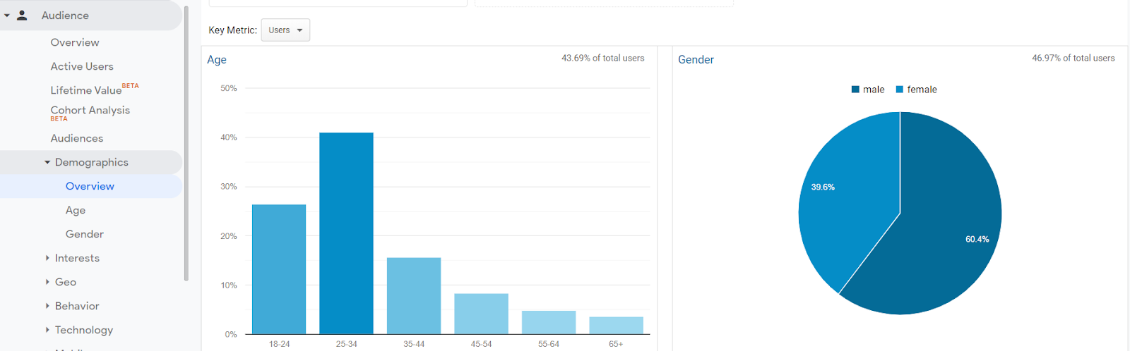 GSC Demographic