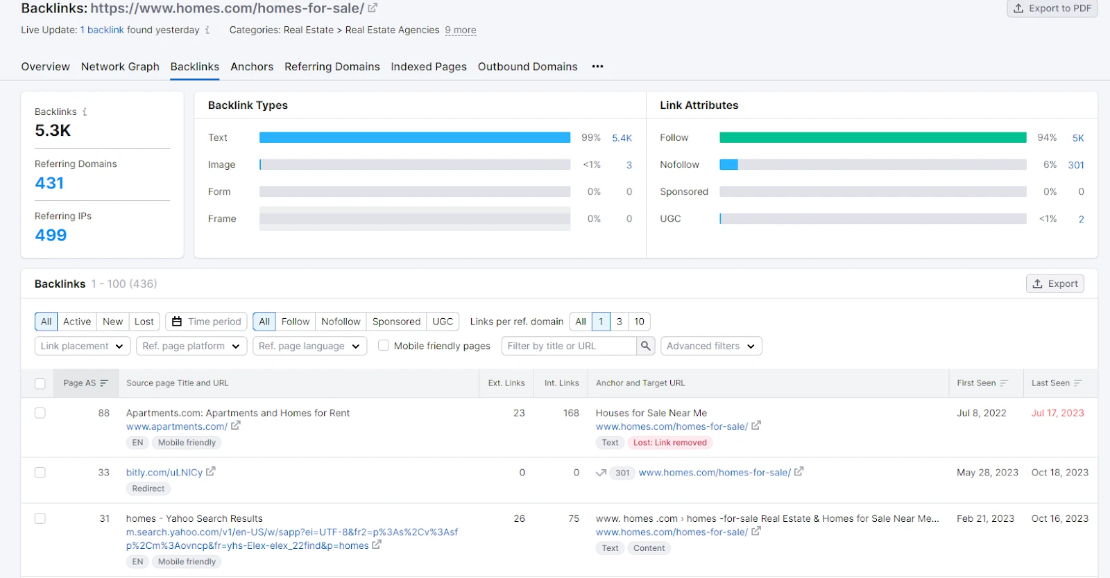 SEMrush Backlinks Analytics