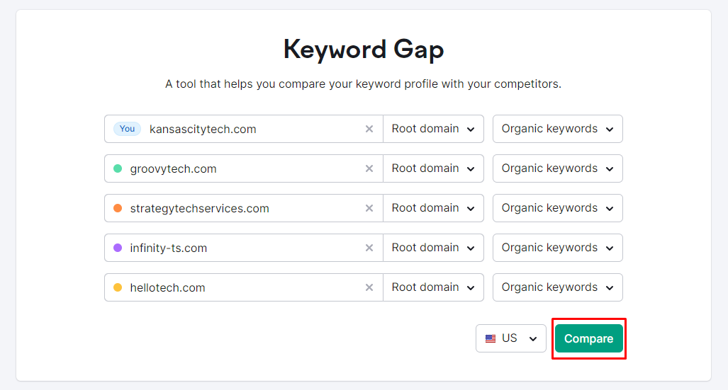 Competitor SEO Keyword Analysis - Keyword Gap