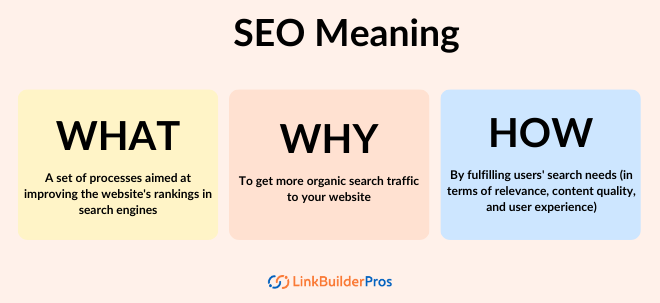 What is SEO