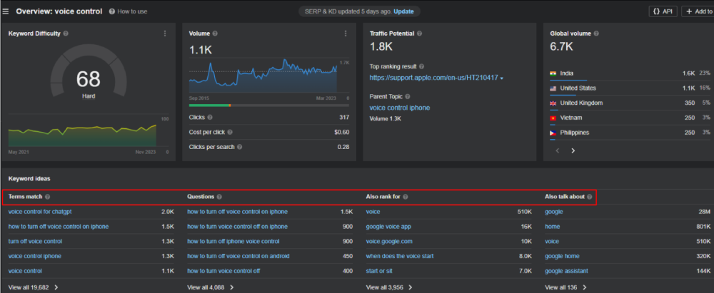 Ahrefs Keyword Explorer tool