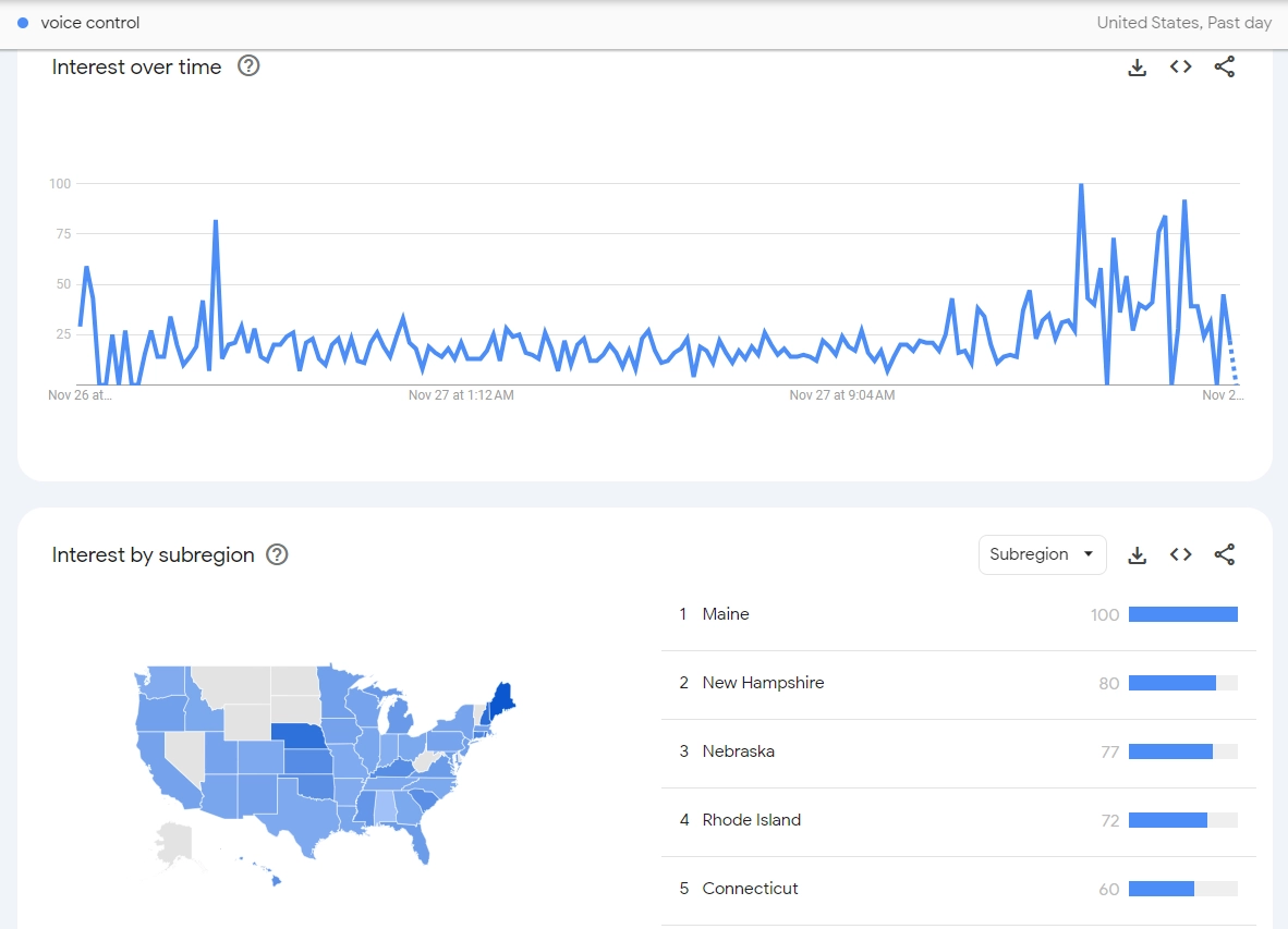 Analyze Google Trends