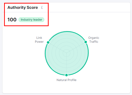 Domain Authority