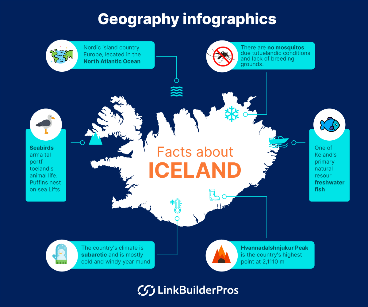 Geography infographics