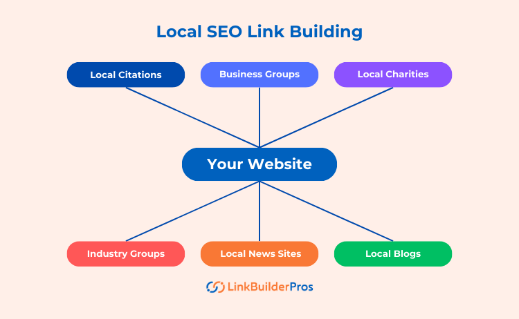 Local SEO Link Building