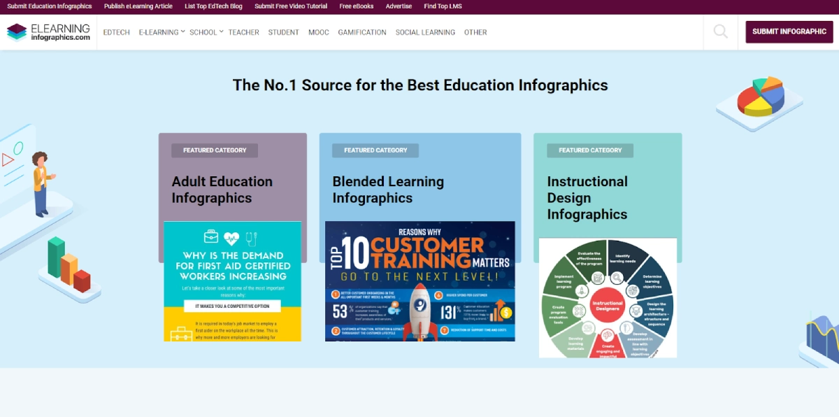 Submit to infographic directories