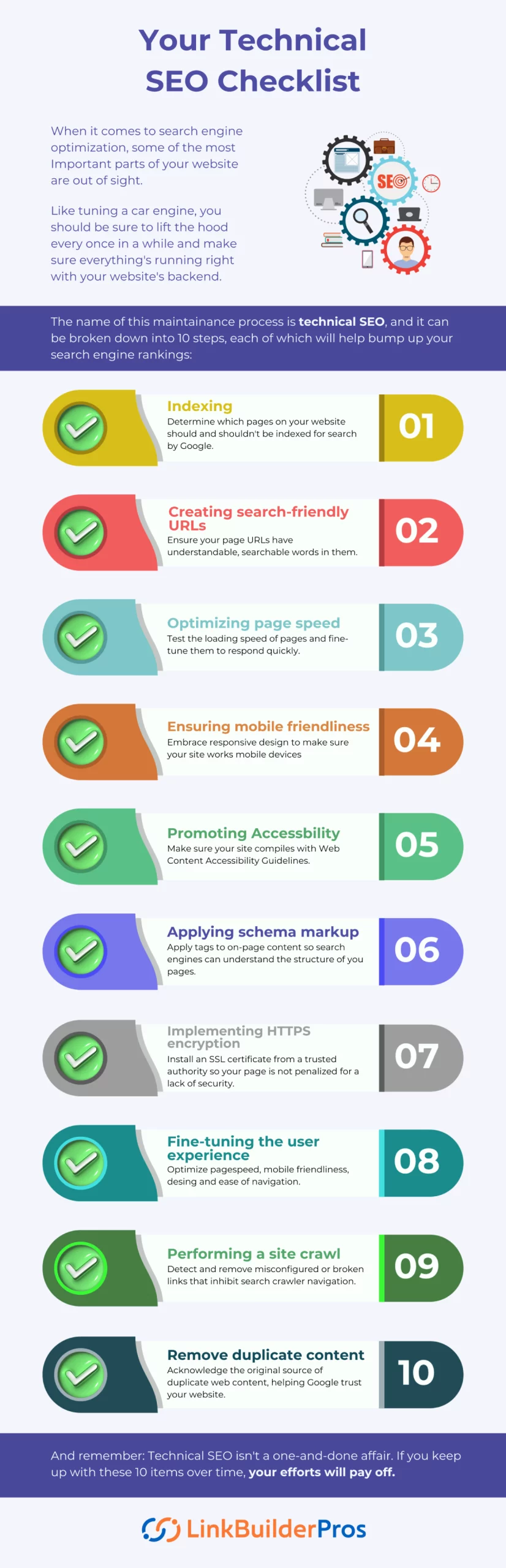 Technical SEO checklist