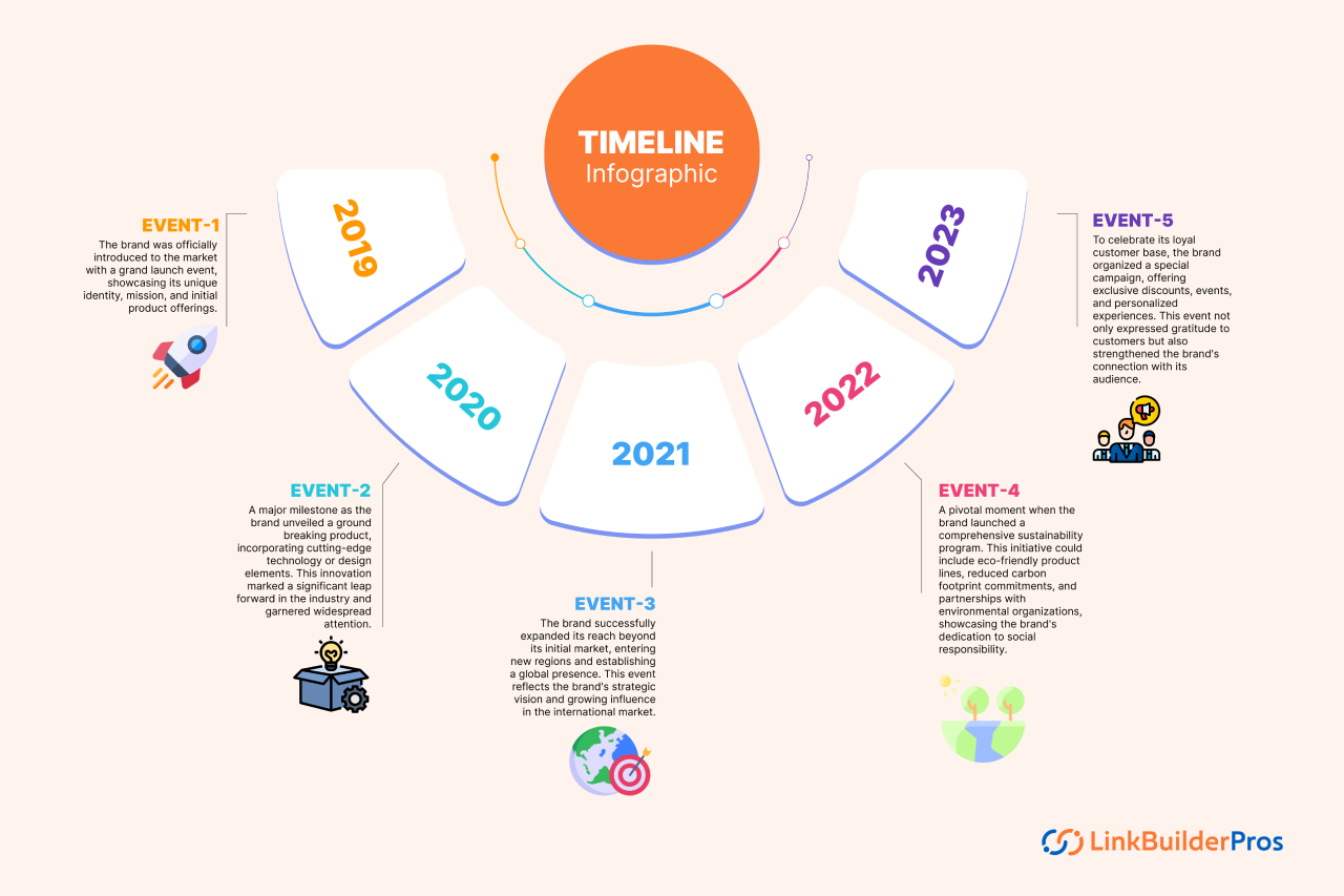 Timeline infographics