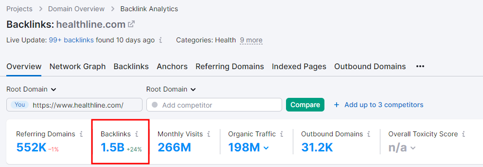 Total Backlink Count