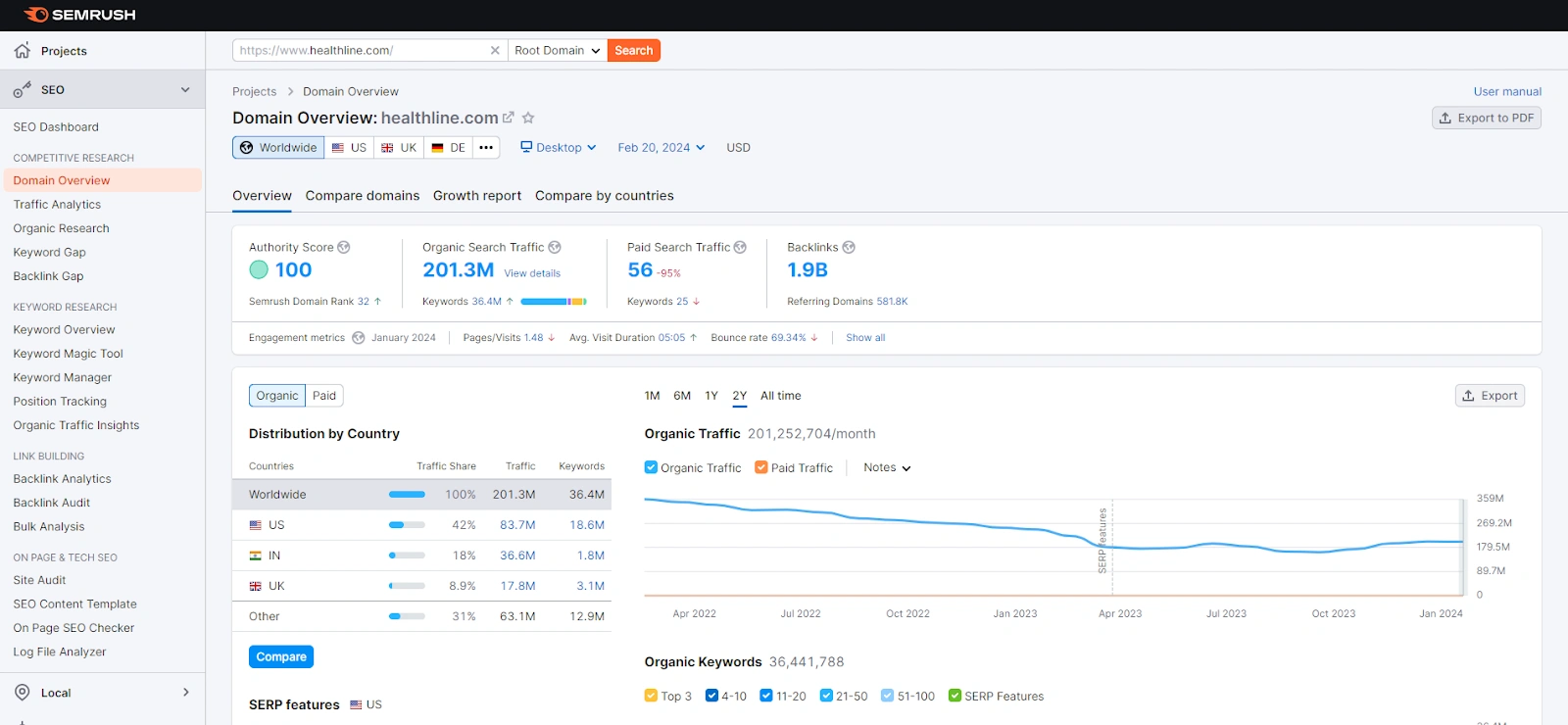 Analyze metrics like