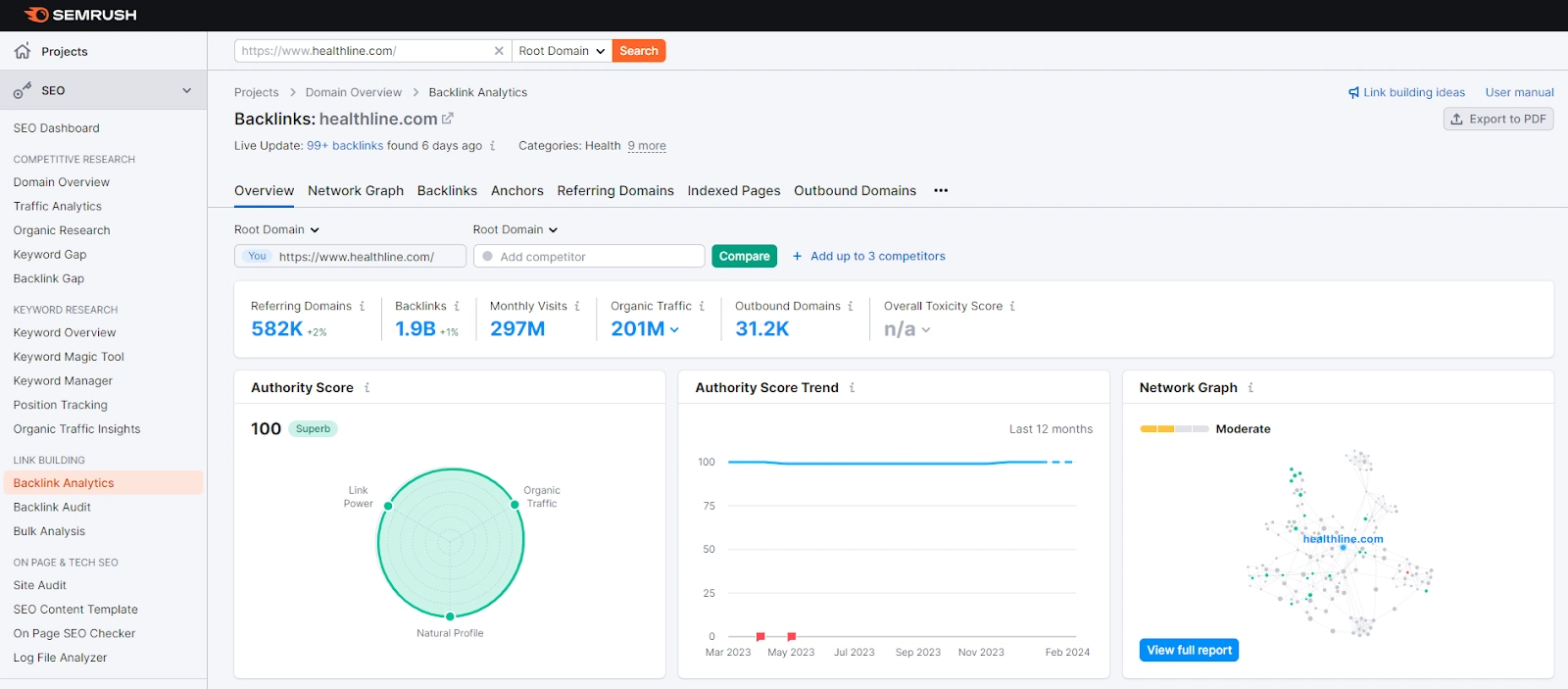 Backlink Analytics to identify potential backlinking opportunities