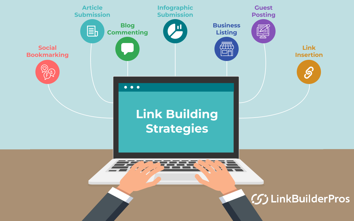 Backlink Terms