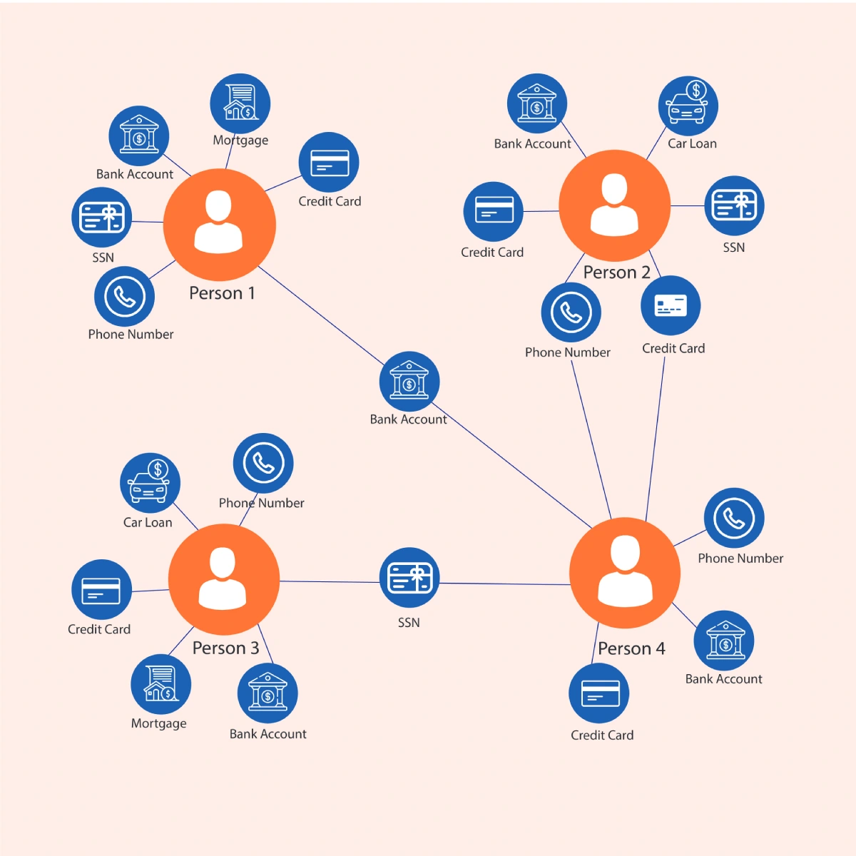 Link Analysis