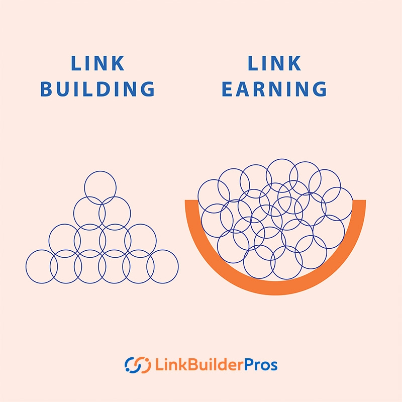 Link Earning