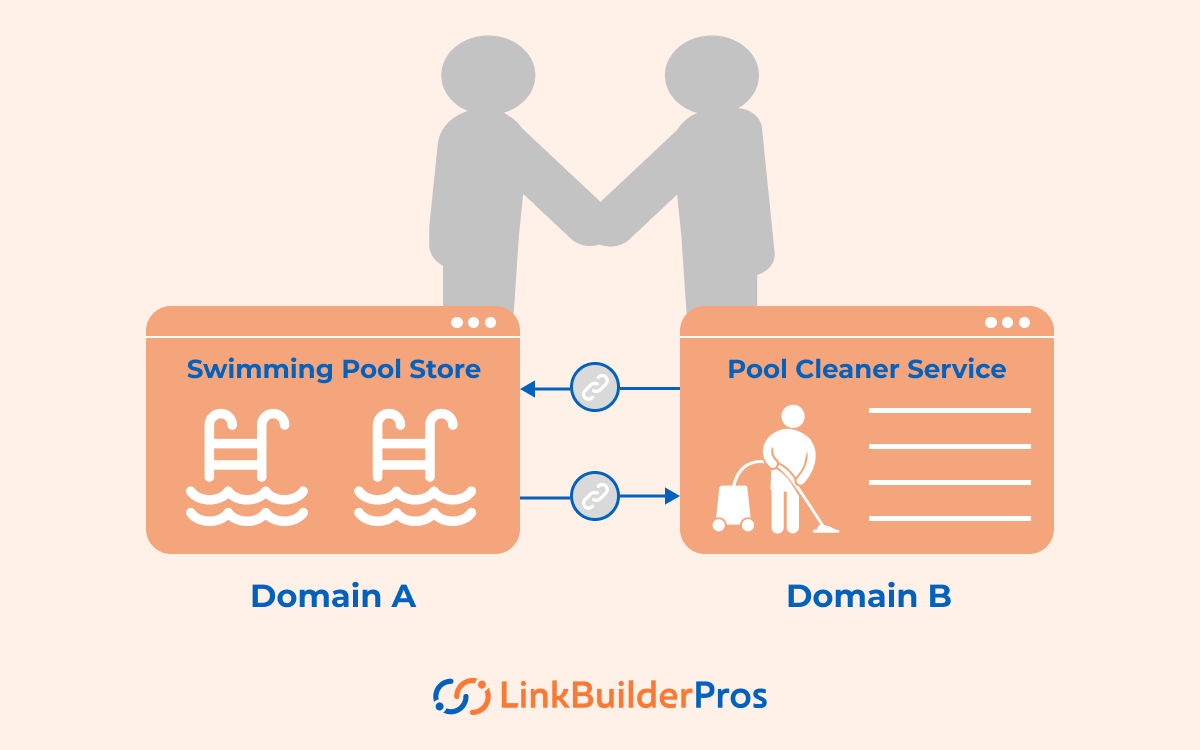 Link Exchange