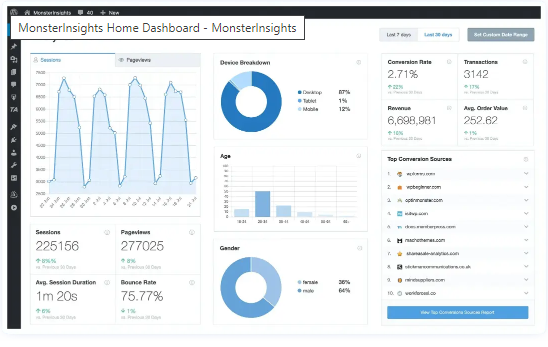 MonsterInsights Google analytics plugin