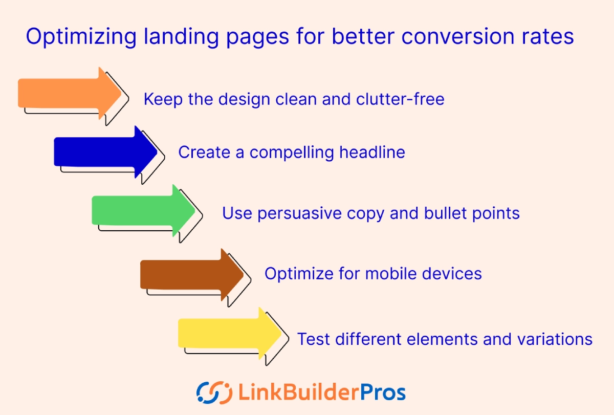 Optimizing landing pages for better conversion rates