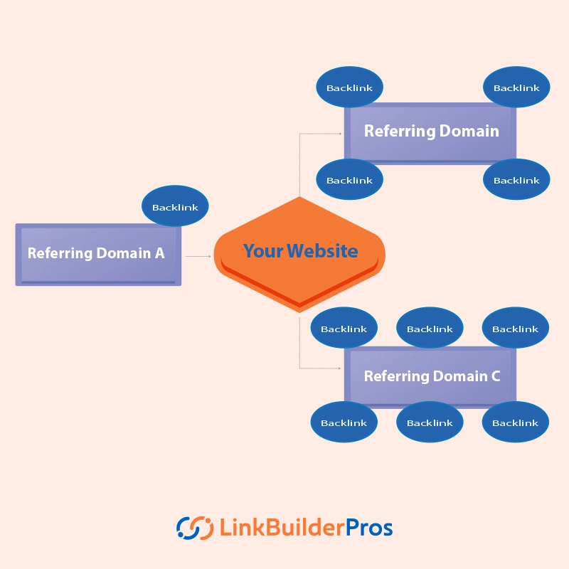 Referring Backlink