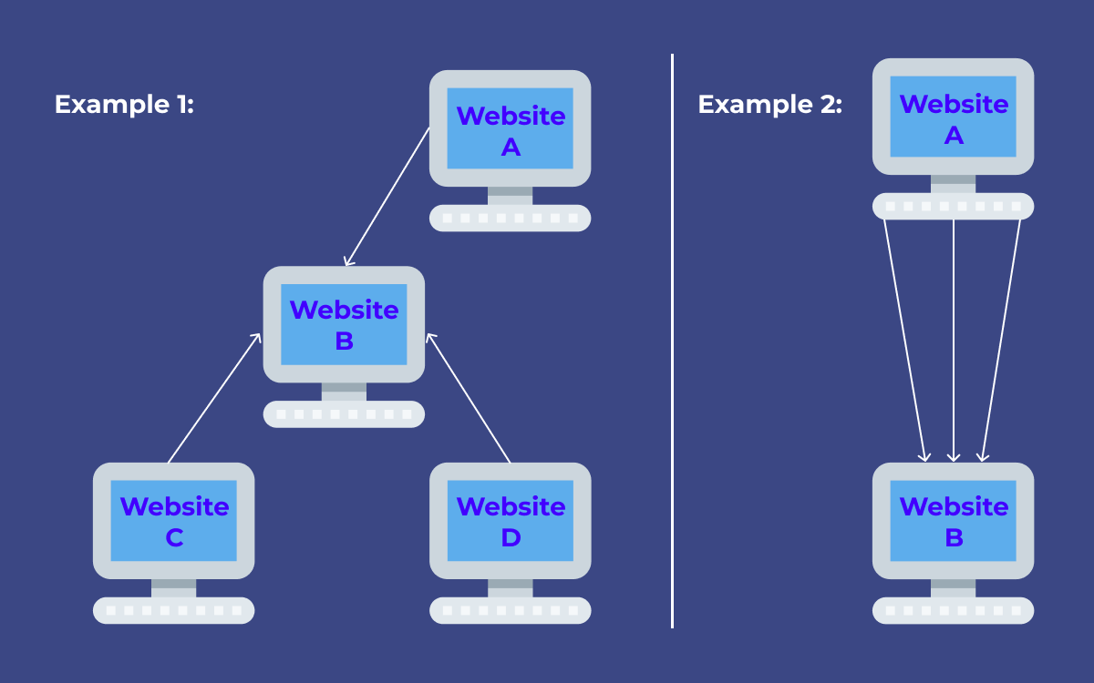 Referring Domain