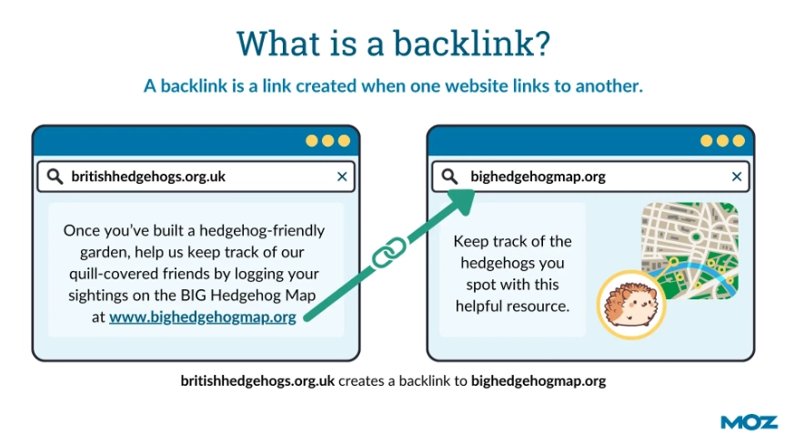 What is backlink