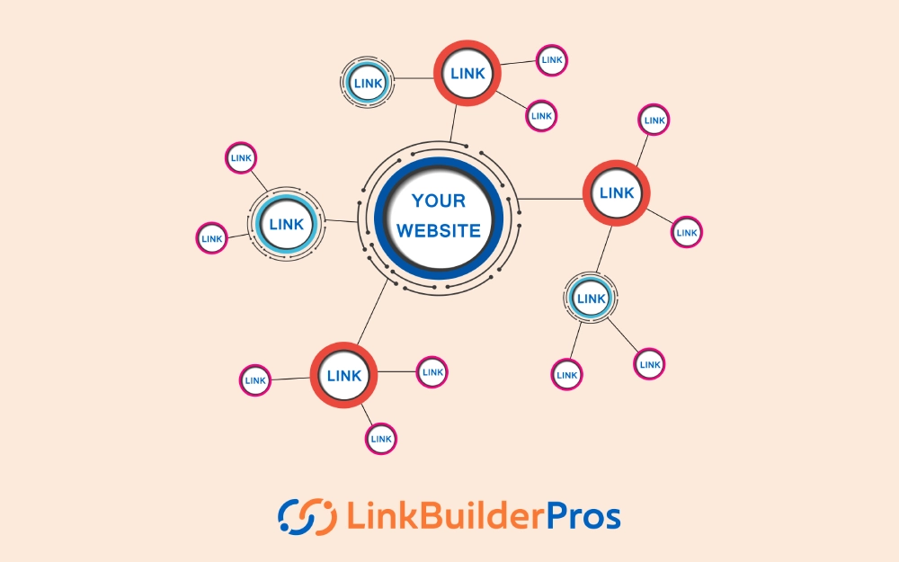Establishing a strong online presence